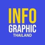 Infographic Thailand